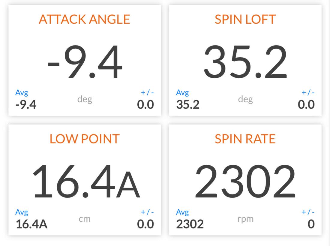 The Science of Spin: Unlocking Short Game Secrets