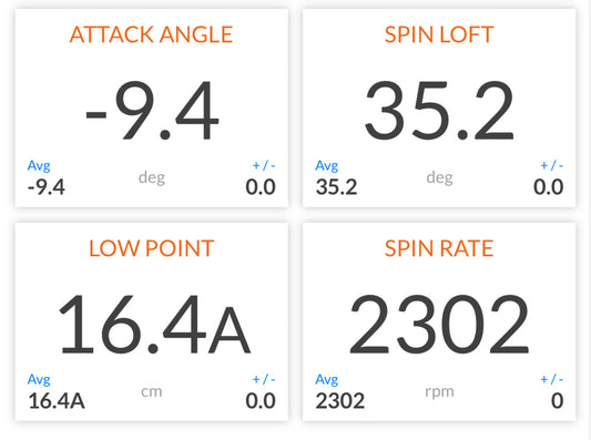 The Science of Spin: Unlocking Short Game Secrets
