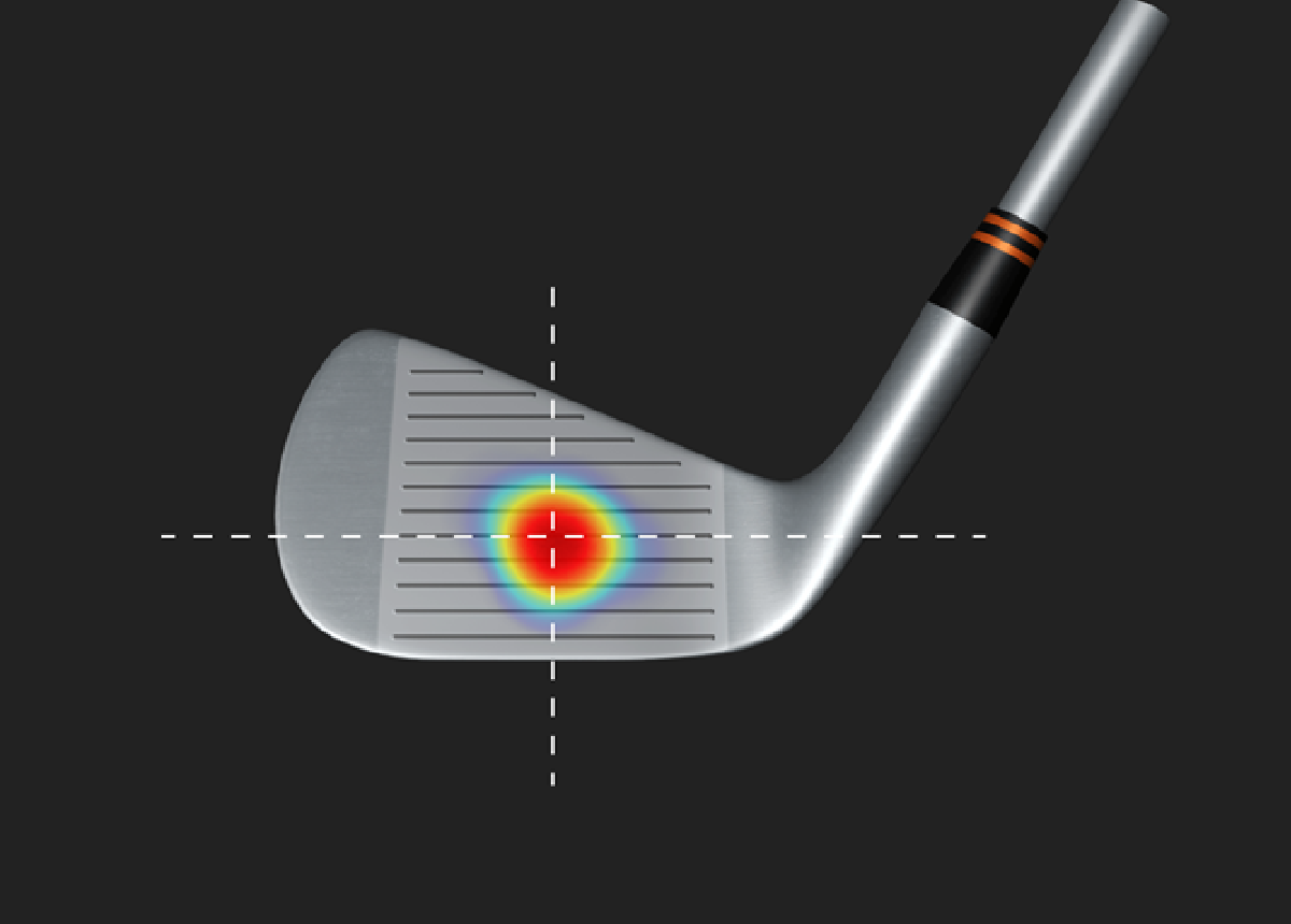 Clubface heatmap, average miss 1 mm from centre