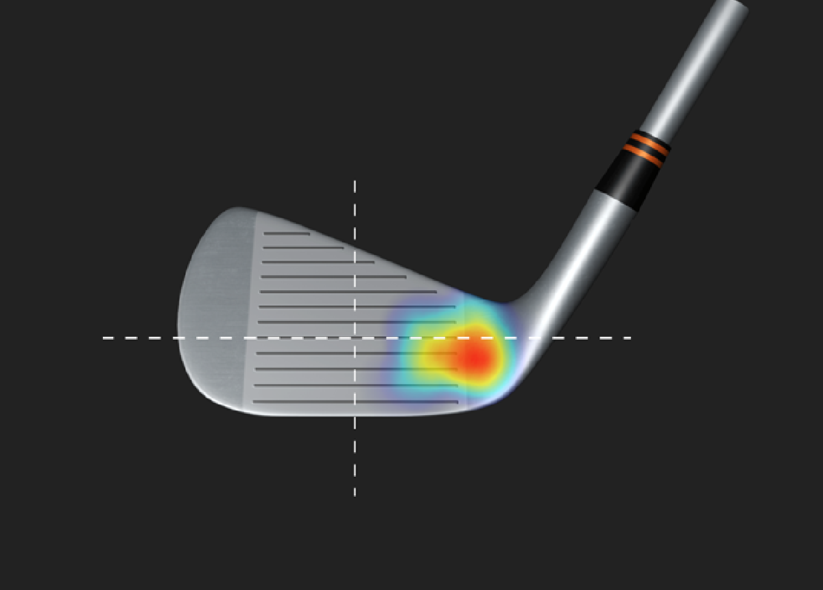 Clubface heatmap, average miss 26 mm off the heel